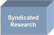 Syndicate Research